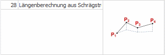 REB-23.003-Strassenbau - Formel 28 Online Berechnungstool mexXsoft